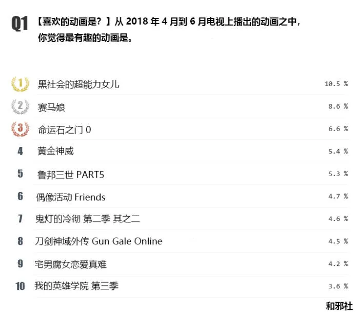 图片[3]-niconico2018年春季新番总结评选夏季番期待排行-绝对领域