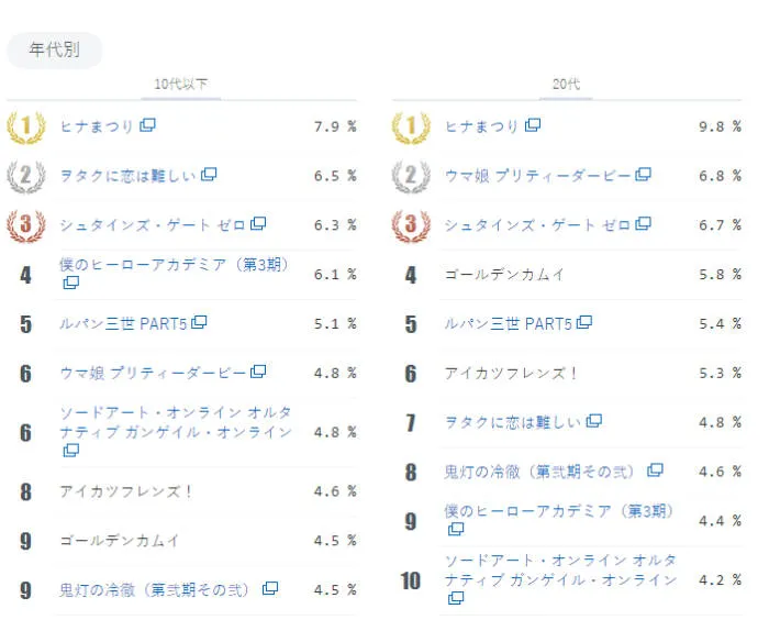 图片[5]-niconico2018年春季新番总结评选夏季番期待排行-绝对领域