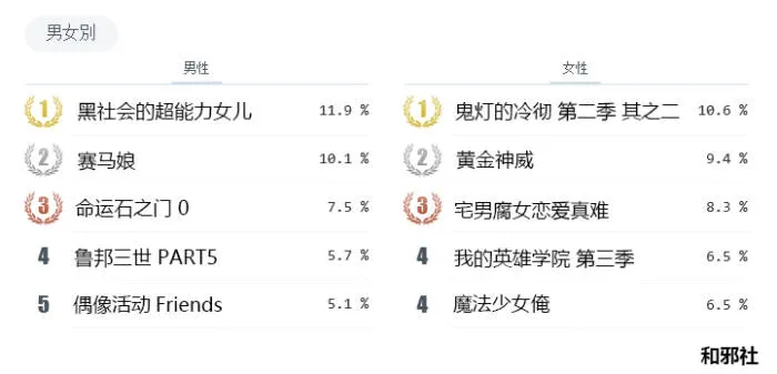 图片[4]-niconico2018年春季新番总结评选夏季番期待排行-绝对领域