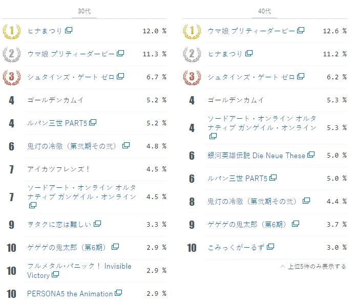 图片[6]-niconico2018年春季新番总结评选夏季番期待排行-绝对领域