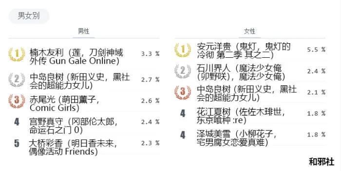 图片[10]-niconico2018年春季新番总结评选夏季番期待排行-绝对领域