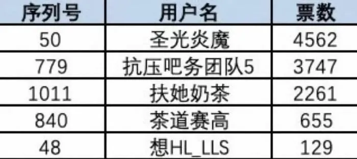B站贴吧的崩塌与重建:270万人在一夜之间彻底乱套