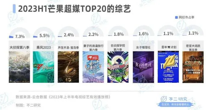 图片[9]-B站不赚钱、“芒果”赚钱难，视频“后浪”火拼跨年夜-绝对领域
