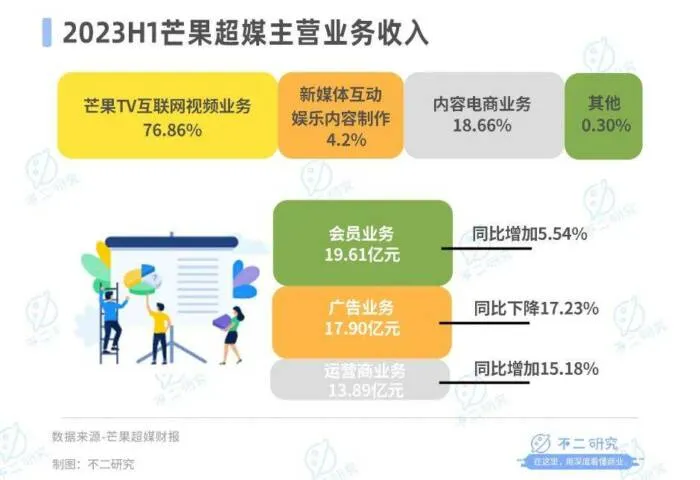 图片[5]-B站不赚钱、“芒果”赚钱难，视频“后浪”火拼跨年夜-绝对领域