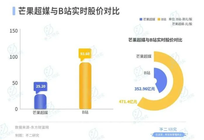 B站不赚钱、“芒果”赚钱难，视频“后浪”火拼跨年夜-绝对领域