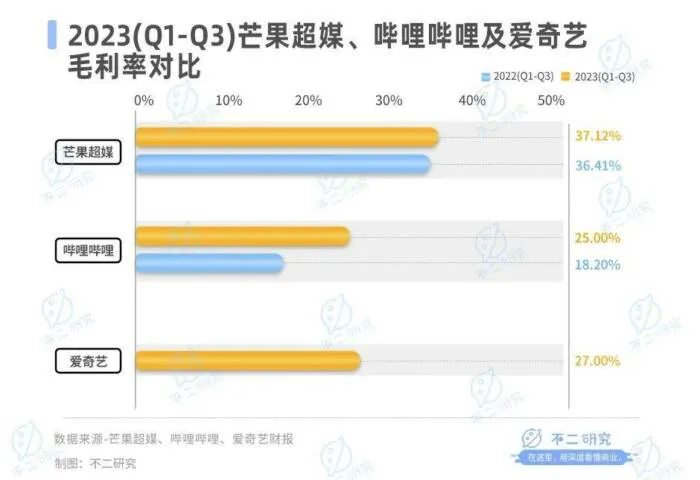 图片[4]-B站不赚钱、“芒果”赚钱难，视频“后浪”火拼跨年夜-绝对领域