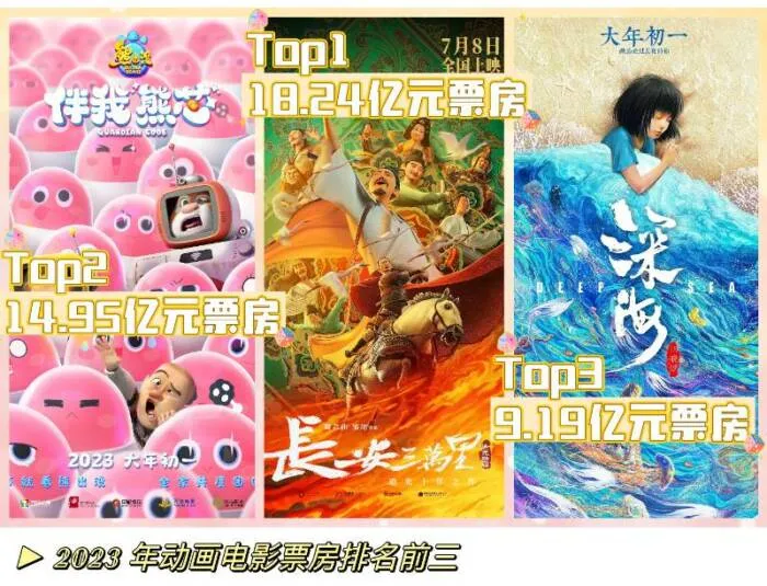 图片[2]-2023电影市场盘点：国产动画，一场消费回潮-绝对领域