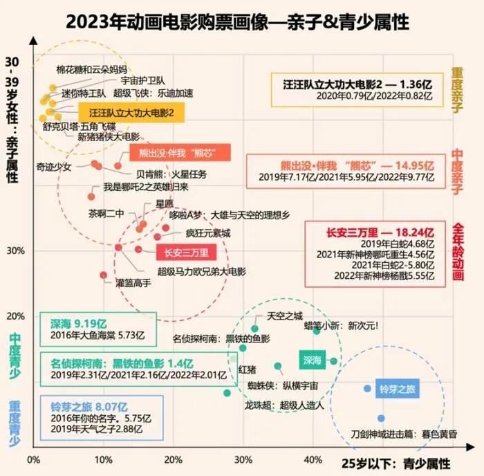 图片[4]-2023电影市场盘点：国产动画，一场消费回潮-绝对领域