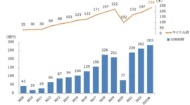 2.5次元！舞台剧制作市场在2023年创下新高-绝对领域