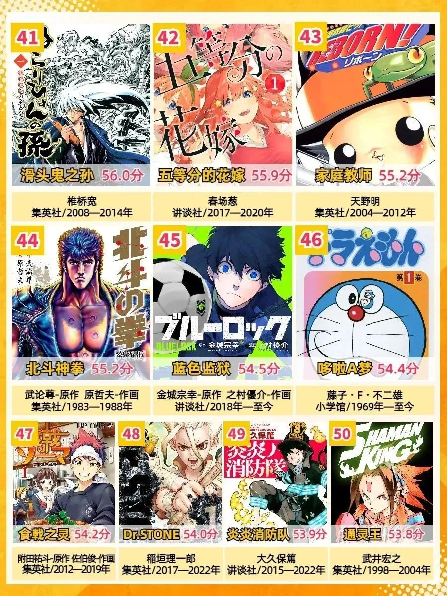 图片[6]-日本少年漫画TOP50揭晓《海贼王》稳坐冠军宝座-绝对领域